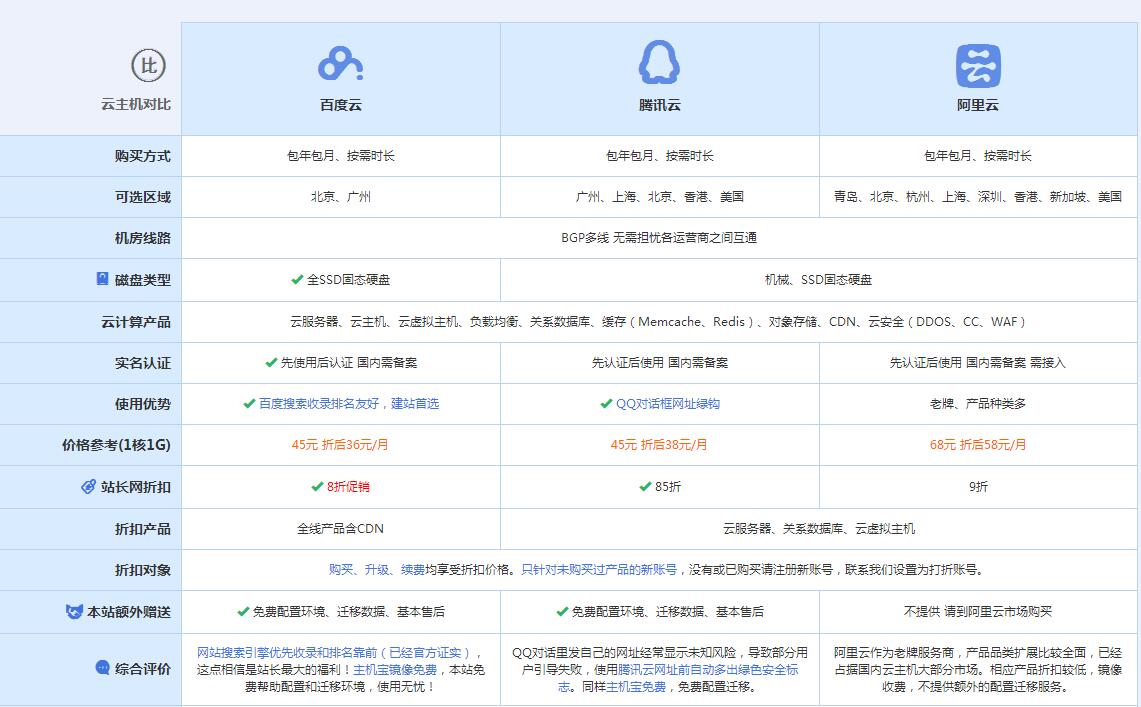 海口云主机代理对比.jpg